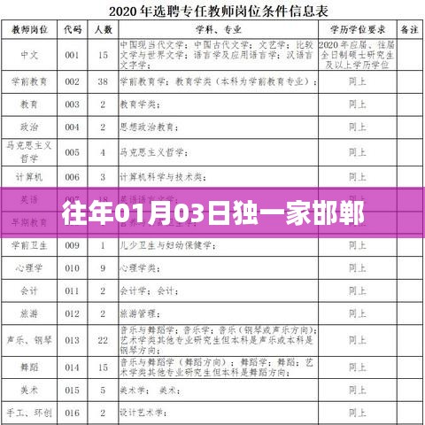 独家揭秘，邯郸历史背后的故事