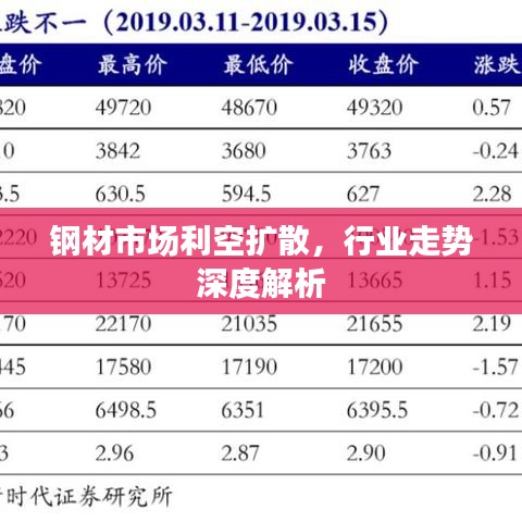 钢材市场利空扩散，行业走势深度解析