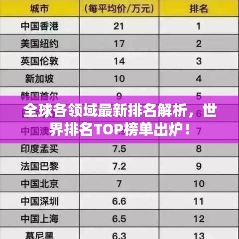 全球各领域最新排名解析，世界排名TOP榜单出炉！