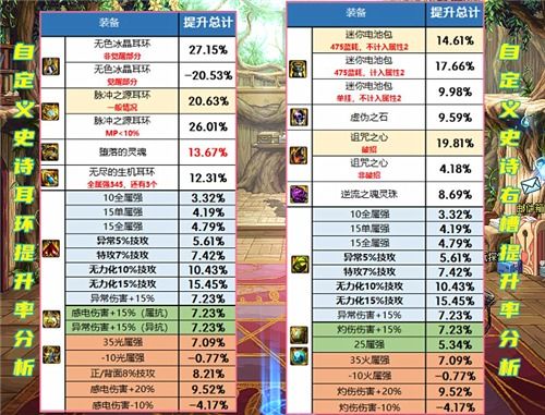 dnf版本排行榜,重要性解释定义方法_Advance1_v4.319