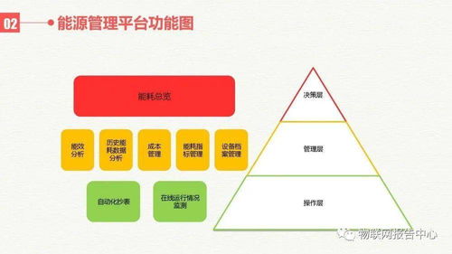 方舟进化最新版本,深层数据执行策略-nShop_v7.349