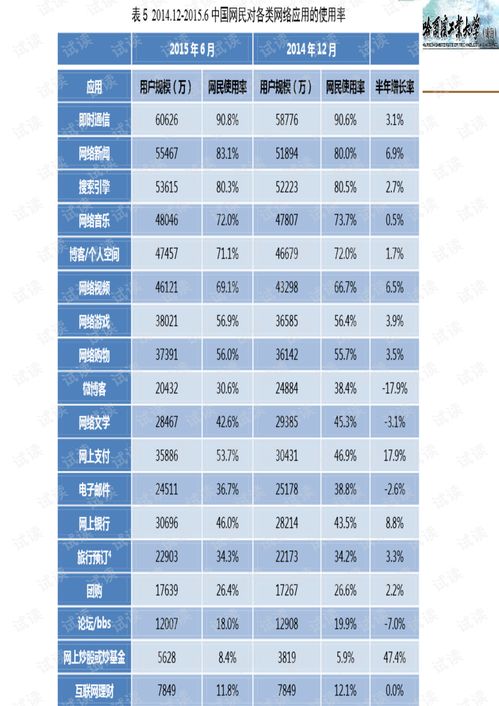 7.9版本小鱼,定性评估解析&amp;VE版_v3.157
