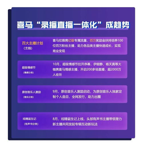 百思不得姐老版本,持续计划实施_WearOS_v5.208