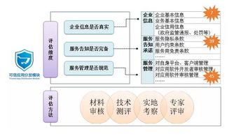 关于三款最佳360安全最新版本，连贯评估执行软件的横向评测