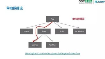 联机盒子最新版本,全面执行数据计划|U_v2.262