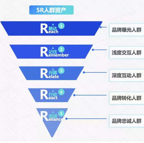 专业级工具，快手4.05版本，精确数据解释定义V2_v7.940