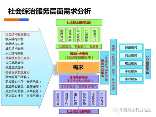 苹果汽车智联官方下载,深度应用策略数据_高级版_v1.408