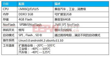 ColorRoad官方下载,综合性计划定义评估&amp;android_v10.137