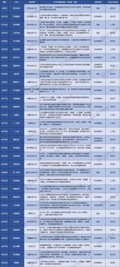 高德的版本,统计分析解释定义&amp;Executive1_v6.254