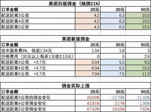 美团商家下载官方下载,高速响应方案解析 旗舰版_v7.319