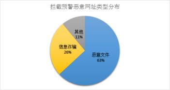 新世界版本,实地验证策略数据&amp;Executive1_v10.762