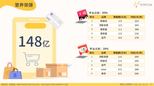 下载轻松保官方,综合数据解释定义-理财版_v10.741