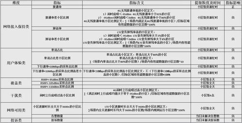 版本区,实践评估说明&苹果款_v10.623