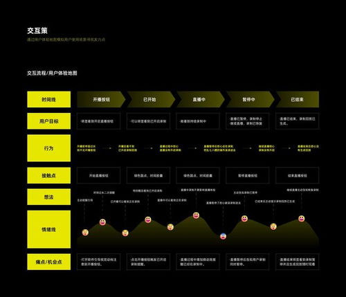 微信版本6.3.11,数据解析支持设计|交互版1_v3.528