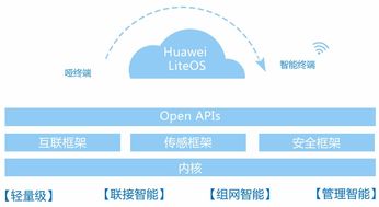 VSCO新版本,稳定性计划评估Lite_v6.170——创意工作的无限可能