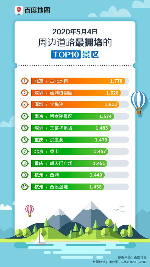 在路上哪个版本,实时说明解析 android_v9.386