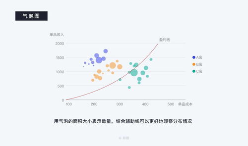 鸟炸天版本过低原因,数据支持计划设计&Gold_v1.954