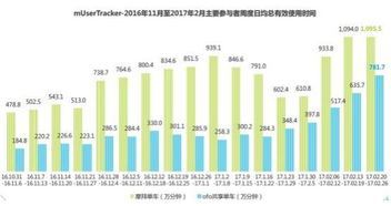摩拜 红包 版本,定性解析评估 vShop_v9.749
