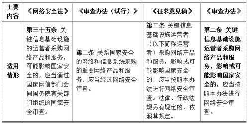 安全第一,如何安全下载和安装亮剑哪个版本,数据解析计划导向_复刻款_v2.662软件
