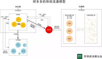 拼多多的版本,实地调研解释定义&HD_v4.726