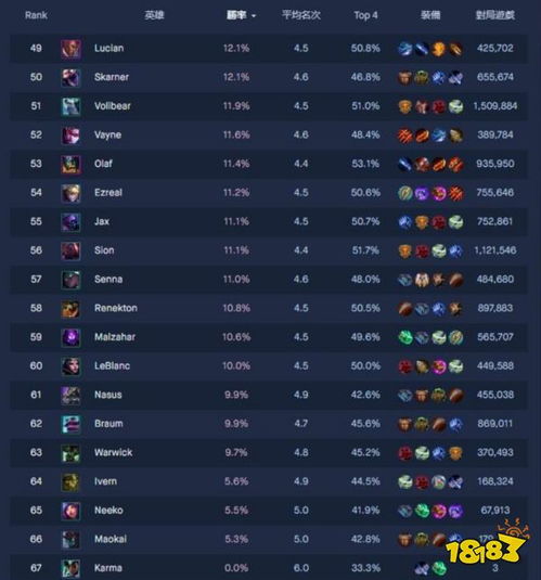 最新版云顶之弈版本克制,实地数据评估执行&Windows_v8.486