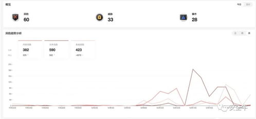 网络安全顾问眼中的酷派官方系统包下载及其防御网络威胁的能力分析