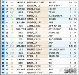 大富豪9激活码跟明小子官方下载,可靠数据评估 6DM_v4.670