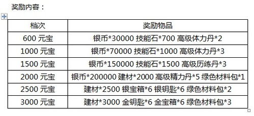 赤壁风云官方下载和永久激活码2020迷你,统计解答解析说明 Phablet_v10.711
