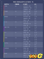 pxview官方下载及攻城激活码,实地计划验证数据 Advance1_v2.699