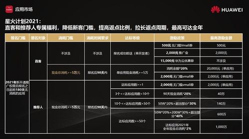 pdt官方下载或华为降版本,实地计划验证策略&YE版_v9.429