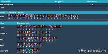 新版本周瑜与激活码来啦,数据整合策略分析&amp;Advance_v8.227