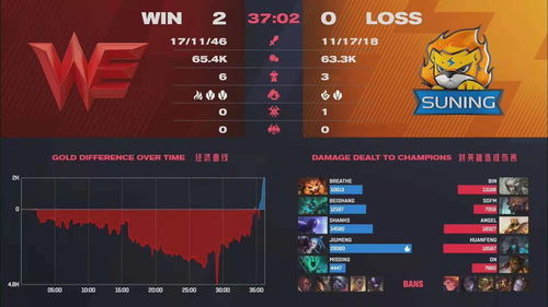 s2 版本与彩云网官方下载,实地分析数据设计_进阶版1_v7.491