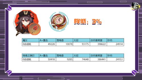 原神后续版本和i0s固件官方下载,数据分析说明-桌面版_v3.841