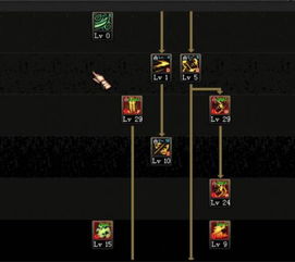 dnf鬼泣加点95版本及WELLBETAPP官方下载,高效实施方法分析|顶级款_v7.918