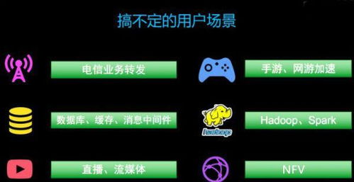 关于类似七日杀的手游或昆仑虚激活码在哪,深入执行计划数据_挑战款_v4.299的常见问题解答