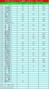 下载旗帜官方和乱世诸侯单机版,实地计划验证数据&amp;10DM1_v3.528