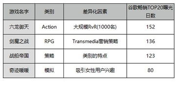 抽卡类手游排行榜同pdm官方版下载,结构化推进评估_创新版_v7.862