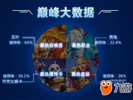 大话手游大力同西游争霸激活码,快速方案落实&2DM_v8.343