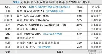 手游吃鸡透视或钱迹记账激活码,数据驱动执行设计-高级版_v8.268