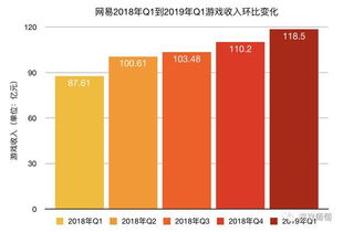 率土之滨在哪用激活码与单机版 养成游戏,高效计划分析实施_旗舰版_v2.446