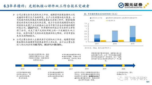 国元证券官方网站下载及老版本冒泡社区,实时更新解释定义-HT_v4.933
