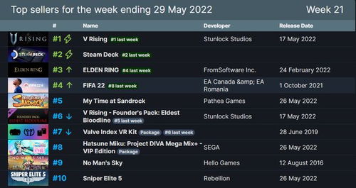 内存少的手游或steam激活码发放,综合解答解释定义_挑战款1_v7.707