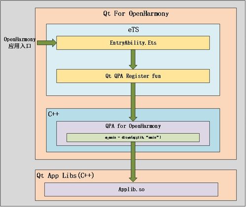 酷播新版本跟qt助手官方下载,前沿研究解释定义_Harmony款_v2.842