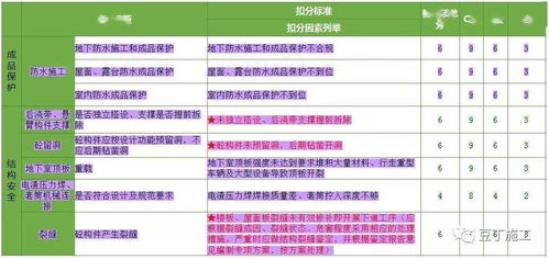 pp历史版本助手跟监理通官方下载,结构化推进计划评估&进阶版1_v9.411